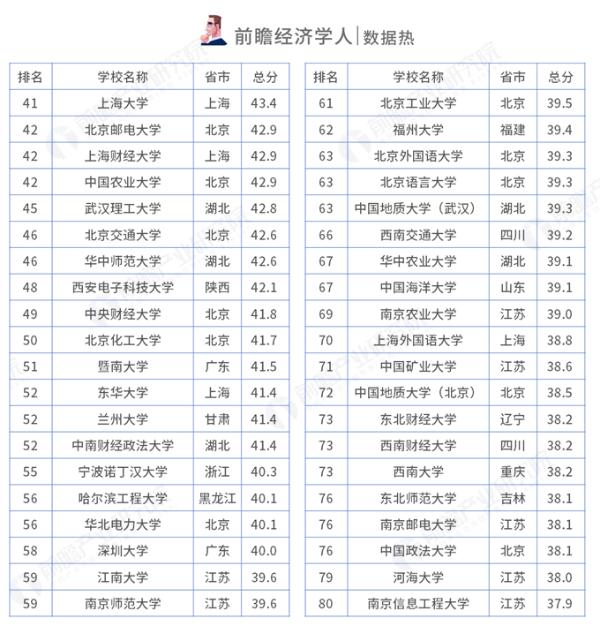 数据热|2019中国最好大学排名发布：清华蝉联榜首，这所二本大学毕业生就业率高达100%