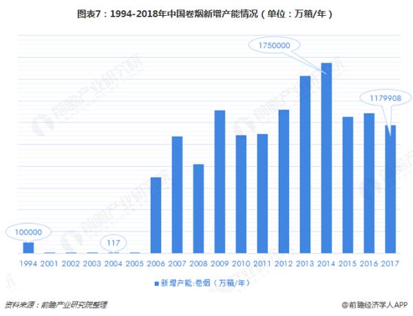 前10个月完成全年产销任务超85% 十张图带你了解2018年中国烟草市场供需现状与发展趋势