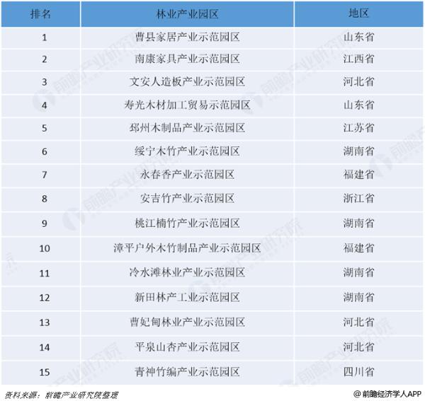 构建精准综合发展指数体系 探寻九大产业园区TOP10 前瞻产业研究院发布《2018年中国产业园区综合竞争力榜单》