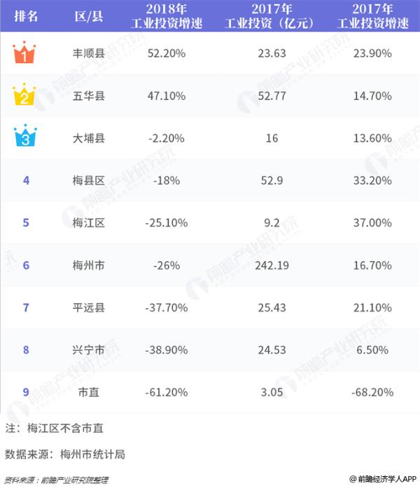 2021广东各县gdp(2)