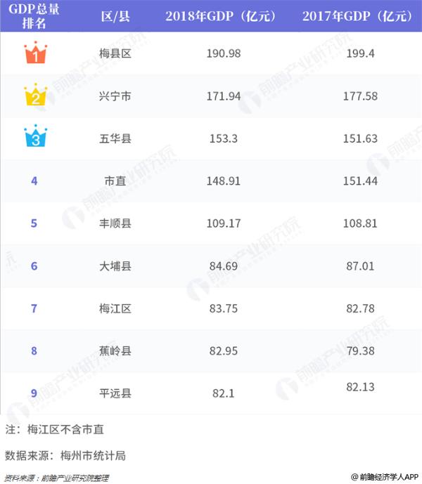 广东gdp县级市排行榜_2016年中国GDP千亿县 县级市 排行榜 多在江苏 广东无入围县(2)