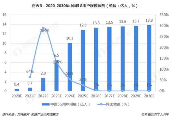 全球首次！中国电信实现5G SA组网异厂家互通 迈出5G规模商用关键一步