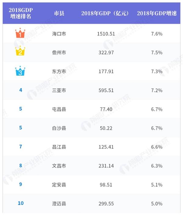 海南2018经济总量_海南大学经济学院院徽