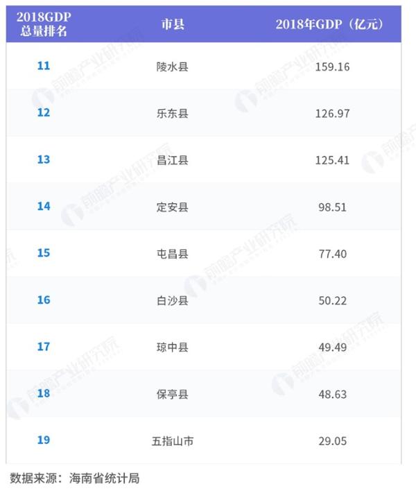 海南各市的gdp排名2021(2)