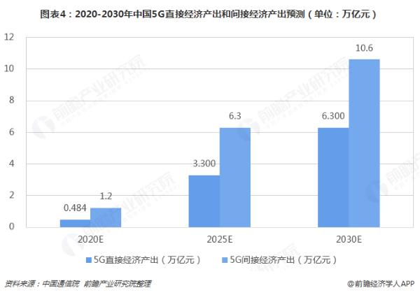 全球首次！中国电信实现5G SA组网异厂家互通 迈出5G规模商用关键一步