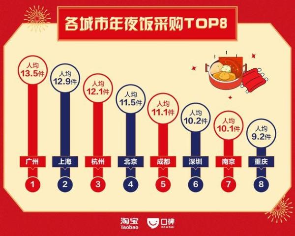 2019上海总人口_2019上海国考报名人数:-国家公务员考试 上海报名人数达3.2万 平(3)