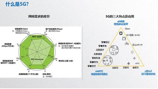 前瞻智能家居产业全球周报第5期：海尔落成全球首个5G智慧家庭实验室