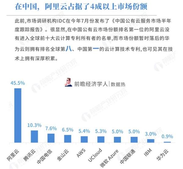 阿里云宕机故障凌晨回应：排查后逐步恢复 会尽快处理赔偿