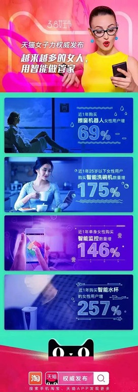 前瞻智能家居产业全球周报第5期：海尔落成全球首个5G智慧家庭实验室