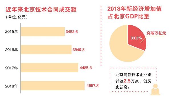 推动高质量发展调研行| 北京高精尖产业成长记