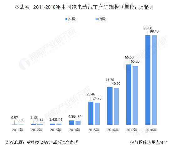 特斯拉自燃车主回应：着火前几小时刚完成超级充电 购买至今从未坏过