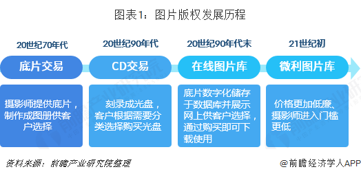 “中国式图片版权”：屏幕截图、闪光灯翻拍、CDR格式……那些被巨额索赔的“版权”真相