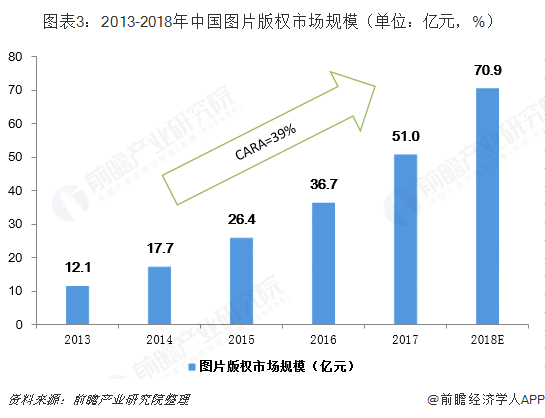 “中国式图片版权”：屏幕截图、闪光灯翻拍、CDR格式……那些被巨额索赔的“版权”真相