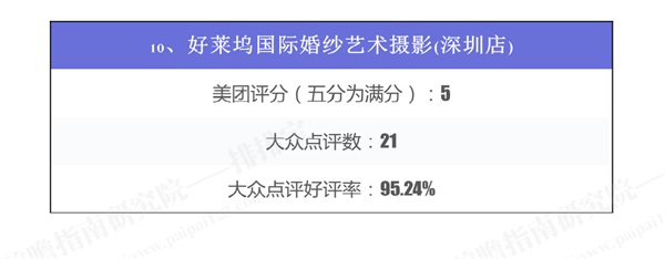 你穿婚纱那么美，不拍下来好可惜：深圳市婚纱摄影排行榜