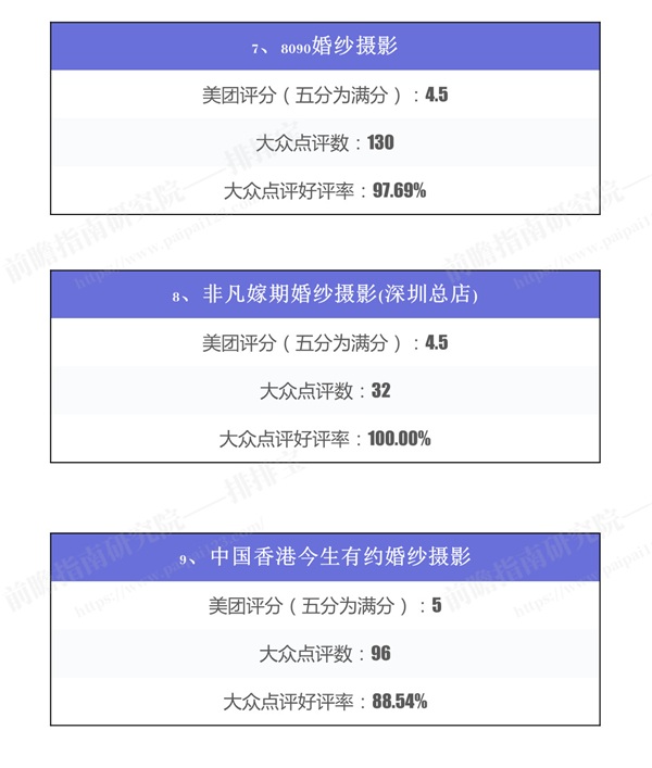 你穿婚纱那么美，不拍下来好可惜：深圳市婚纱摄影排行榜
