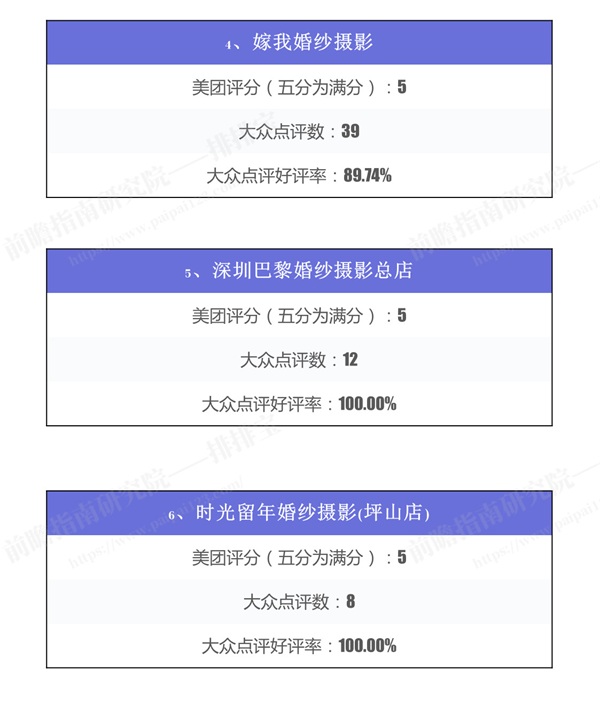你穿婚纱那么美，不拍下来好可惜：深圳市婚纱摄影排行榜