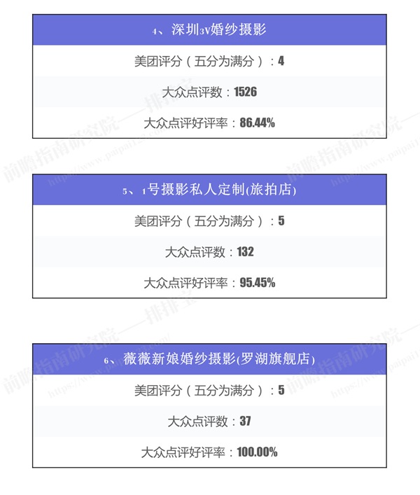 你穿婚纱那么美，不拍下来好可惜：深圳市婚纱摄影排行榜