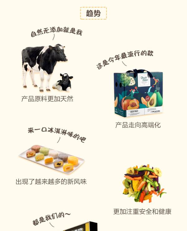 【图个明白】零食吃货力量有多大？一年吃掉2万亿，十年吃出10多家上市公司