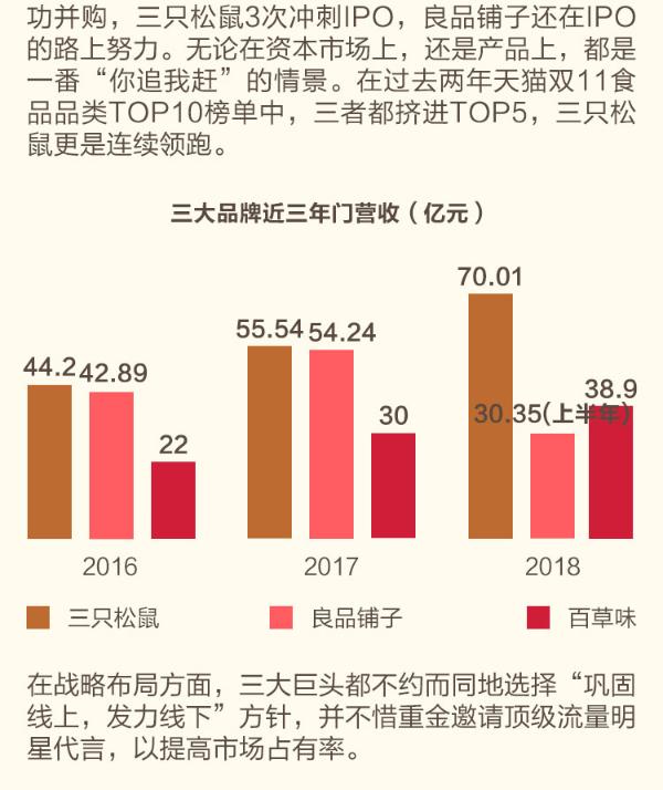 【图个明白】零食吃货力量有多大？一年吃掉2万亿，十年吃出10多家上市公司