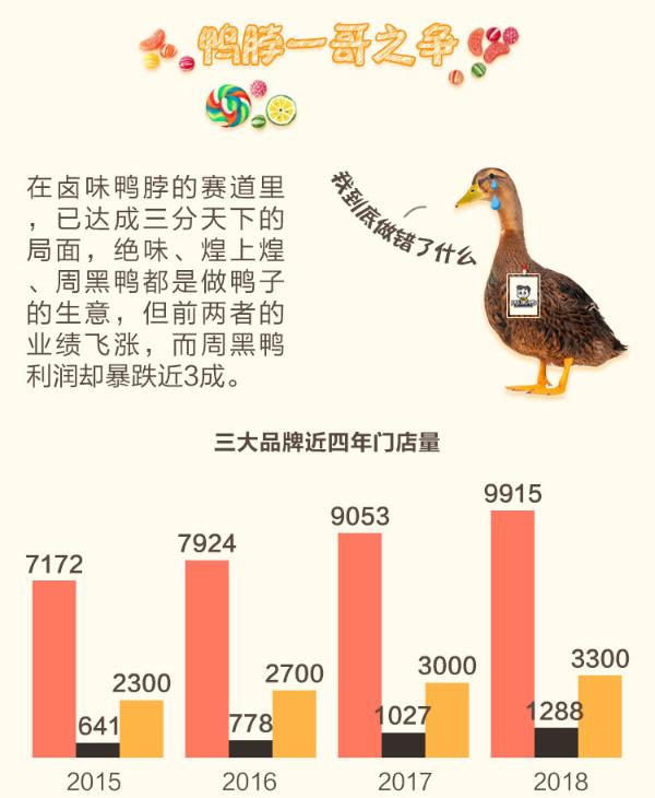 【图个明白】零食吃货力量有多大？一年吃掉2万亿，十年吃出10多家上市公司