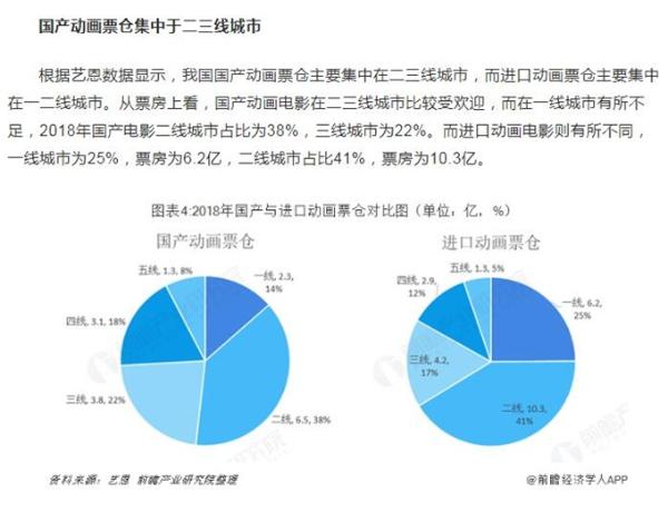 前瞻电影产业全球周报第1期：《哪吒》爆火！66稿剧本换来半月30亿票房