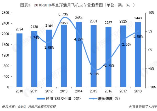 成功！国产大客机C919完成首飞 预计初期年产能20架