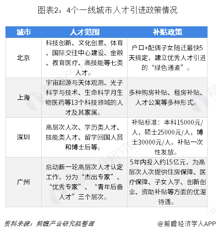 杭州引才生活补贴“发钱”了！本科1万硕士3万博士5万