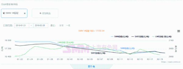 SMM 8月28日上海1#铅市况快报