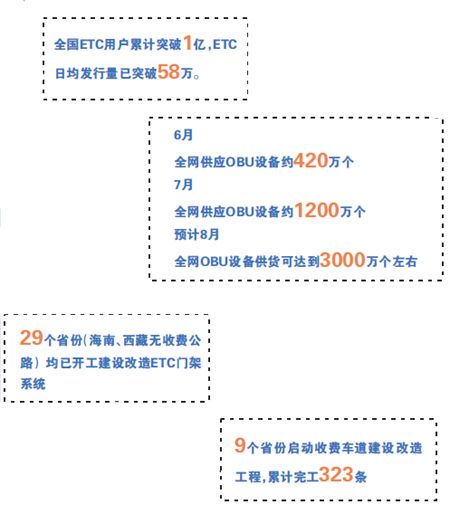 单卡用户通行优惠明年取消 ETC普及按下加速键