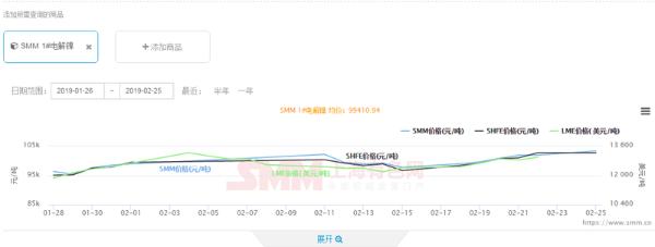 SMM8月26日沪镍现货快讯