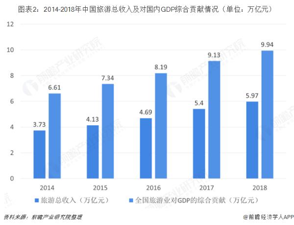 希努尔获政府补助2077万元 去年旅游业贡献9.94万亿GDP