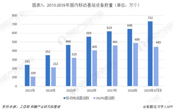 工信部：中国年内将在50城建5万5G基站