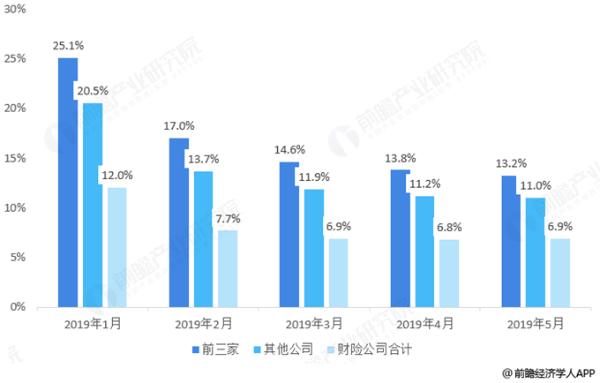 经济学人全球早报：法拉第未来回应，阿里成斑马大股东，特斯拉加州卖保险