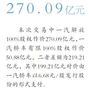 股权置换完成 一汽整体上市路径浮现