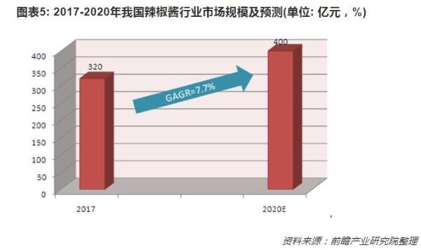 老干妈变少女了！出广告“重返十八岁”，辣酱市场也来掏空年轻人钱包
