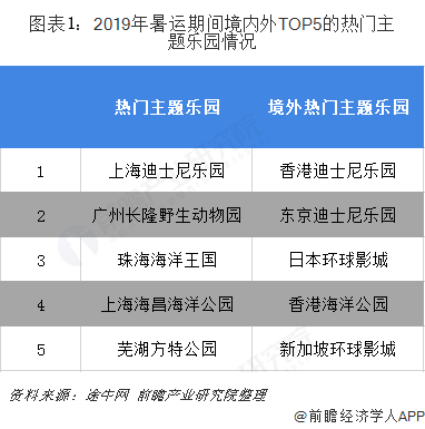 上海迪士尼食品携带新规细则出炉：加热型、刺激气味食品和整个西瓜禁带入园