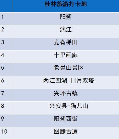 前瞻在线旅游产业全球周报第8期：携程推出“AI导游” 覆盖全球8000景区