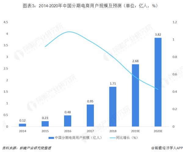 微信版花呗将上线 腾讯推“分付”预计今年四季度推出
