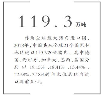 持续稳定市场供应 前8个月猪肉进口量逼近去年全年水平