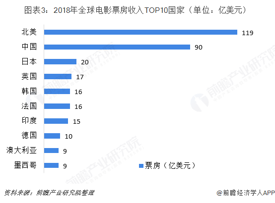 进击中秋档！小小的愿望票房破亿 豆瓣评分5.1比原作逊色不少