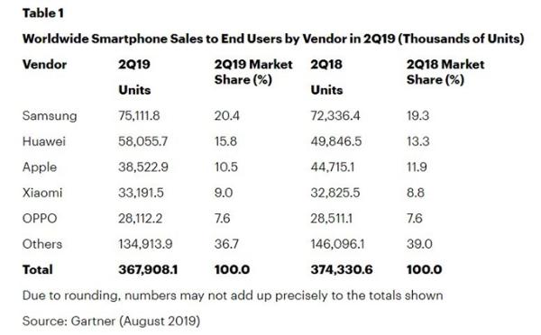 新iPhone订单同期减少10%？国内“暗夜绿”遭抢断货，三款预售同比增480%