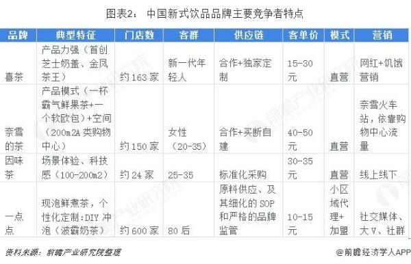 前瞻新茶饮产业全球周报第8期：杰伦新歌“带火”同款奶茶，黄牛代购费高达百元