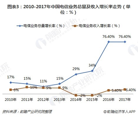 准备好了吗？三大运营商启动5G套餐预约 但具体资费均未提及