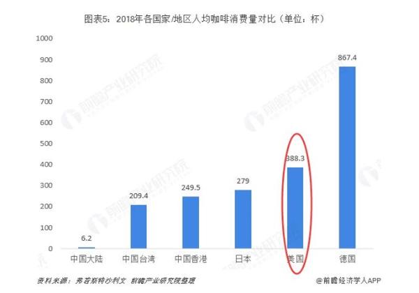 星巴克要在纽约开自提店了？复制中国“啡快”模式，产品更丰富