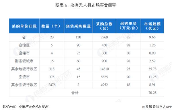 前瞻无人机产业全球周报第38期：终于来了！谷歌Wing将试点无人机快递