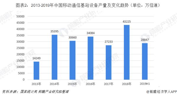 11城5G基站建设时间表出炉：5G时代到来，基站迎来建设高峰期！