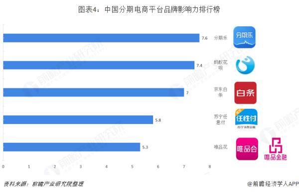 微信版花呗将上线 腾讯推“分付”预计今年四季度推出