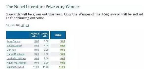 明知故问|诺贝尔奖提名名单为什么要五十年以后才能公布？