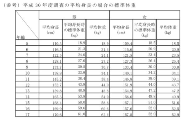 中国人和日本人谁更高？混血红利消失，日本人可能正在变矮