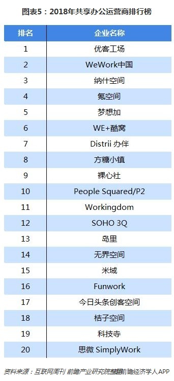 前路蒙上阴影！WeWork撤回招股书IPO搁浅 高层动荡估值也腰斩